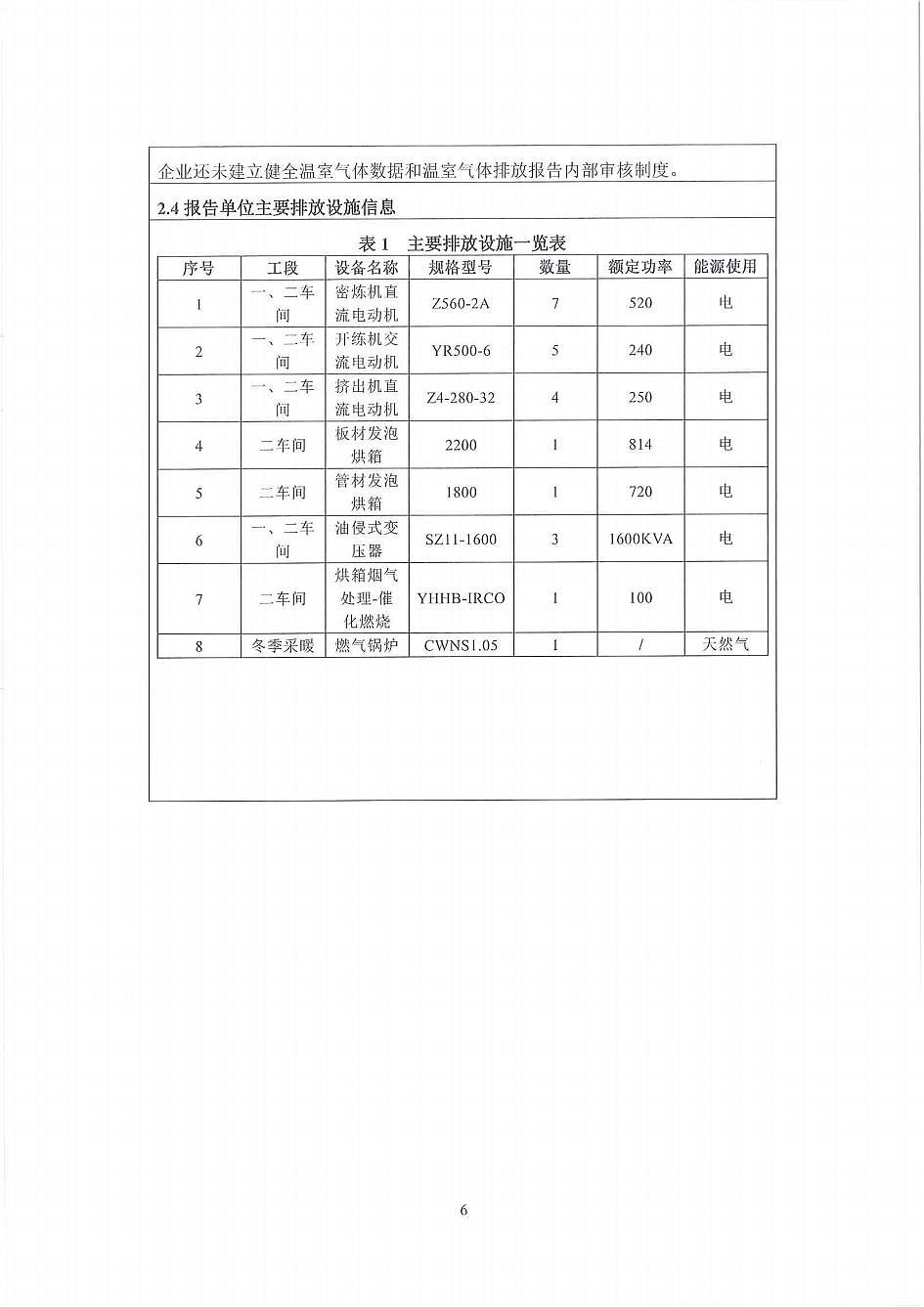河北球王会体育新型建筑材料有限公司温室气体排放报告